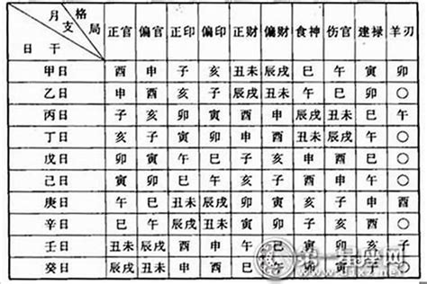 偏財運 意思|八字看什么命格的人真正擁有“偏財”運